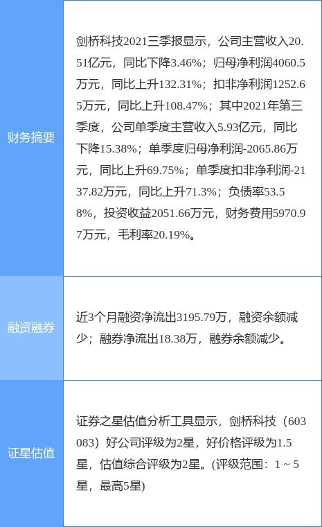 劍橋科技公告 股東康宜橋擬減持不超4%股份，或影響相關基礎電信業務布局